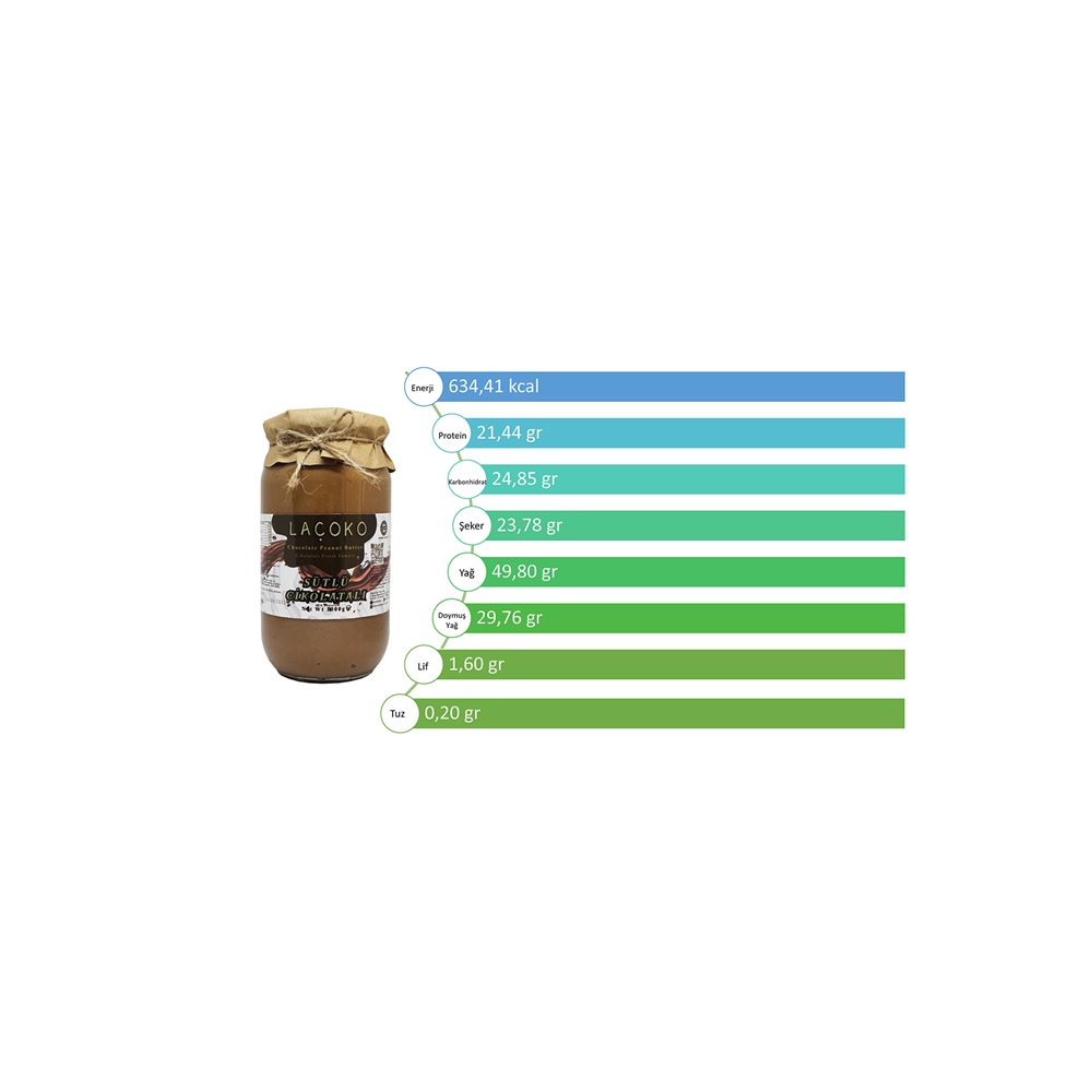 LACOKO_1_KG_SEKER_ILAVESIZ,_DOGAL,_CIKOLATALI_YER_FISTIGI_EZMESI_4_267.jpg