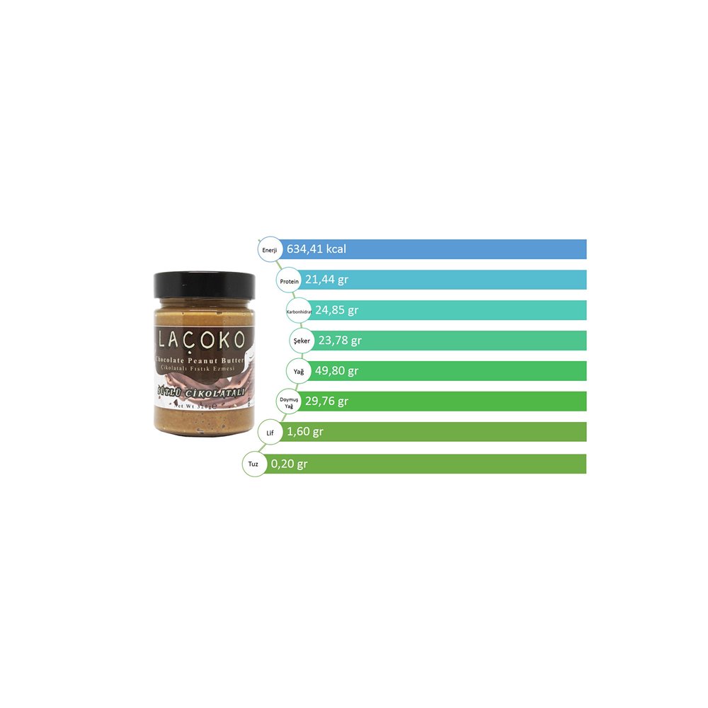 LACOKO_320_GRAM_SEKER_ILAVESIZ,_DOGAL_CIKOLATALI_YER_FISTIGI_EZMESI_3_240.jpg